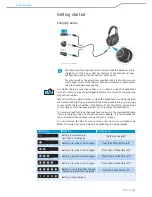 Предварительный просмотр 15 страницы Sennheiser PXC 550 Instruction Manual