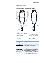 Preview for 7 page of Sennheiser RS 2000 Instruction Manual