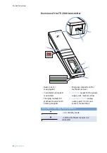 Предварительный просмотр 8 страницы Sennheiser RS 2000 Instruction Manual