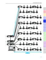 Preview for 29 page of Sennheiser SDC 3000 System Manual