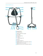 Предварительный просмотр 15 страницы Sennheiser SDC 8000 AO System Manual