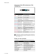 Preview for 6 page of Sennheiser SEBT1 Instruction Manual