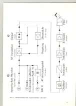 Предварительный просмотр 7 страницы Sennheiser SK 1007 Manual