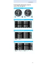 Preview for 36 page of Sennheiser SK 500 G3 Instruction Manual