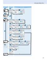 Preview for 20 page of Sennheiser SK 5212-II -  2 Instruction Manual