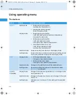 Предварительный просмотр 15 страницы Sennheiser SK 5212-II - FREQUENCY TABLES Instruction Manual