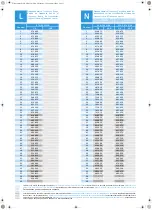 Preview for 2 page of Sennheiser SK 5212 Manual