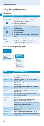 Предварительный просмотр 16 страницы Sennheiser sk100-g3 bodypak transmitter User Manual