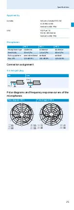 Предварительный просмотр 27 страницы Sennheiser sk100-g3 bodypak transmitter User Manual