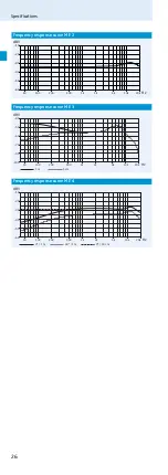 Preview for 28 page of Sennheiser sk100-g3 bodypak transmitter User Manual