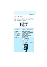 Preview for 8 page of Sennheiser SKM 2000 Instruction Manual