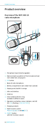 Предварительный просмотр 7 страницы Sennheiser SKM 300 G3 Instruction Manual