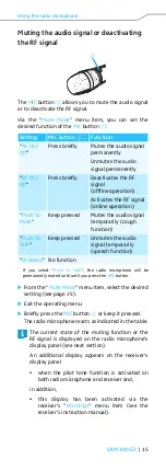 Preview for 16 page of Sennheiser SKM 300 G3 Instruction Manual