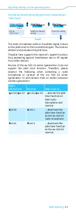 Preview for 28 page of Sennheiser SKM 300 G3 Instruction Manual