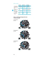 Preview for 28 page of Sennheiser SKM 500 G2 Instructions For Use Manual