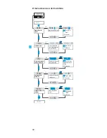 Preview for 111 page of Sennheiser SKM 500 G2 Instructions For Use Manual