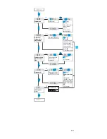 Preview for 112 page of Sennheiser SKM 500 G2 Instructions For Use Manual