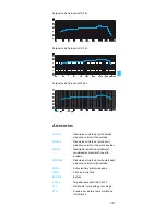 Preview for 122 page of Sennheiser SKM 500 G2 Instructions For Use Manual