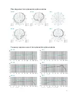 Preview for 94 page of Sennheiser SKM 500 Manual