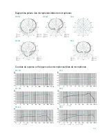 Preview for 145 page of Sennheiser SKM 500 Manual