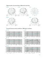 Preview for 196 page of Sennheiser SKM 500 Manual