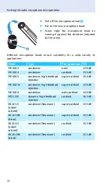 Preview for 13 page of Sennheiser SKM 5200-II Instruction Manual