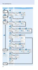 Preview for 23 page of Sennheiser SKM 5200-II Instruction Manual