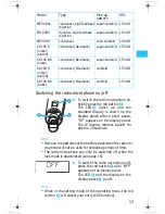 Preview for 11 page of Sennheiser SKM 5200 Instructions For Use Manual