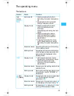 Preview for 13 page of Sennheiser SKM 5200 Instructions For Use Manual