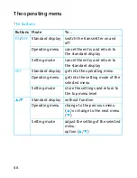 Preview for 14 page of Sennheiser SKP 3000 - Instructions For Use Manual