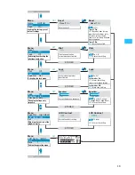 Preview for 19 page of Sennheiser SKP 500 G2 - 02-06 Instructions For Use Manual