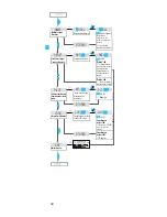 Предварительный просмотр 76 страницы Sennheiser SKP 500 G2 Instructions For Use Manual