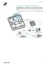 Предварительный просмотр 3 страницы Sennheiser SL MCR DW Manual