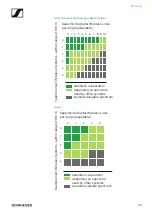 Preview for 33 page of Sennheiser SpeechLine Digital Wireless Series System Documentation