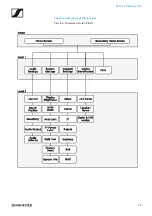 Preview for 74 page of Sennheiser SpeechLine Digital Wireless Series System Documentation