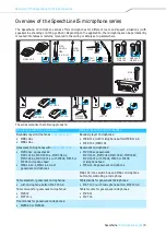 Preview for 10 page of Sennheiser SpeechLine IS Microphone Series Instruction Manual