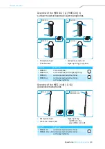 Preview for 14 page of Sennheiser SpeechLine IS Microphone Series Instruction Manual