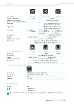 Preview for 40 page of Sennheiser SpeechLine IS Microphone Series Instruction Manual