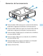 Предварительный просмотр 31 страницы Sennheiser TCI 01 Instructions For Use Manual