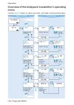 Preview for 61 page of Sennheiser Tourguide 2020-D Instruction Manual