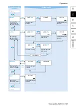 Preview for 64 page of Sennheiser Tourguide 2020-D Instruction Manual