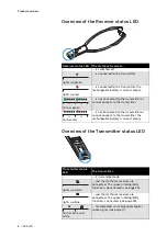 Предварительный просмотр 8 страницы Sennheiser TR 5000 Instruction Manual