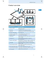 Preview for 4 page of Sennheiser WICOS AP Quick Manual