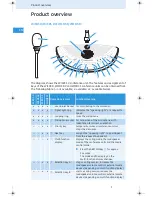 Preview for 4 page of Sennheiser WiCOS BA Quick Manual