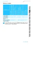 Предварительный просмотр 9 страницы Sennheiser XS Wireless Series Instruction Manual