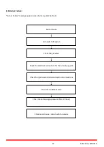 Предварительный просмотр 68 страницы Senoven SEN 1602 User & Maintenance Manual