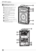 Preview for 4 page of Senrun EP-600 SERIES Owner'S Manual