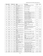 Preview for 45 page of Sens MicroGenius S2 Installation & Operation Manual