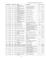 Preview for 52 page of Sens MicroGenius S2 Installation & Operation Manual