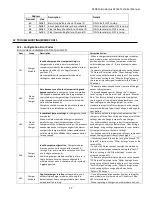 Preview for 57 page of Sens MicroGenius S2 Installation & Operation Manual